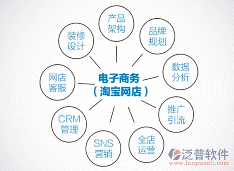 电子商务法:行业趋势与未来发展方向
